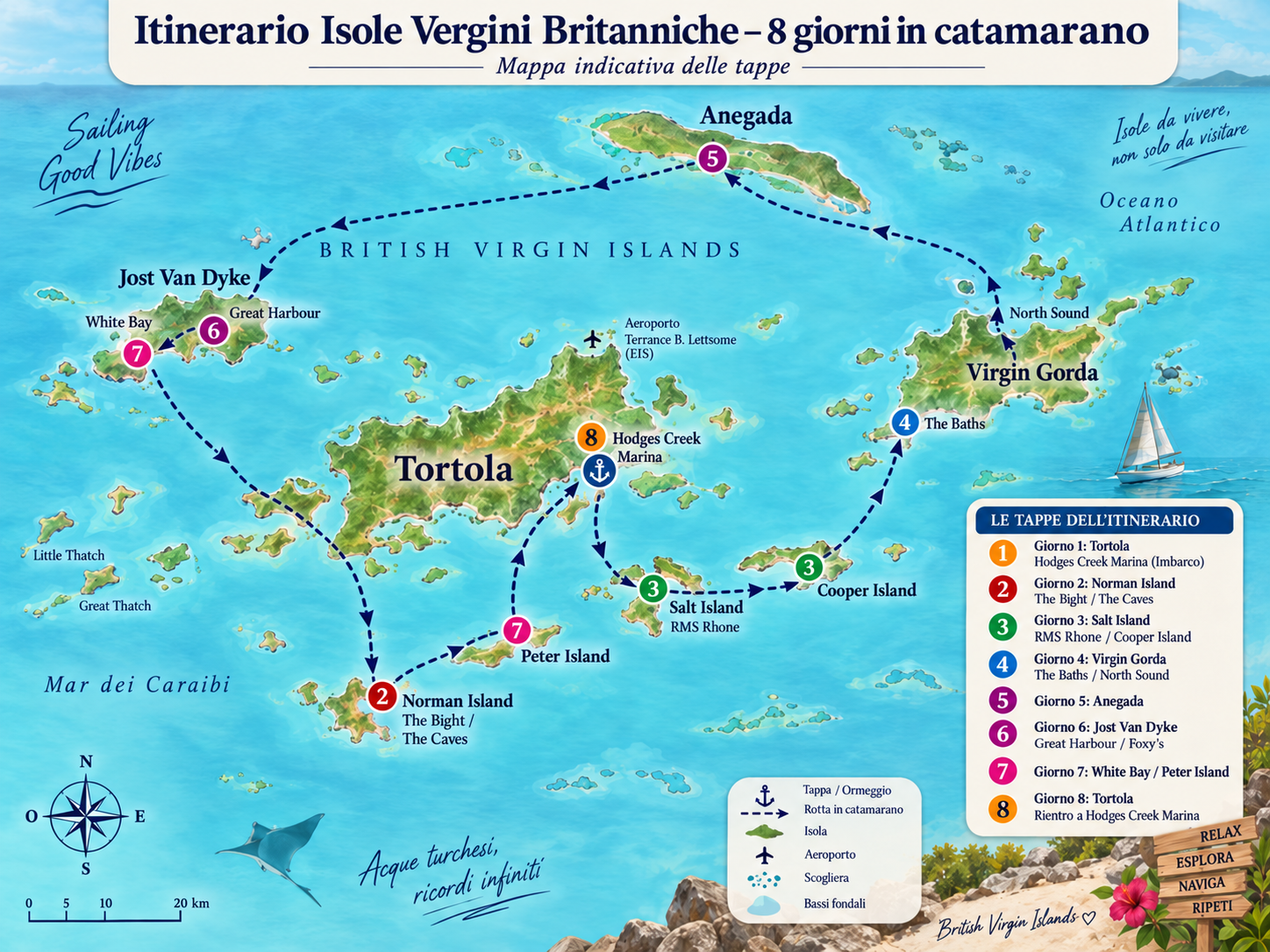 Itinerario BVI 2027